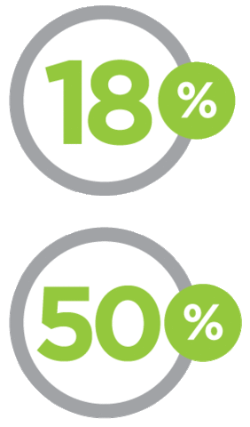 Savings with W.E.T.