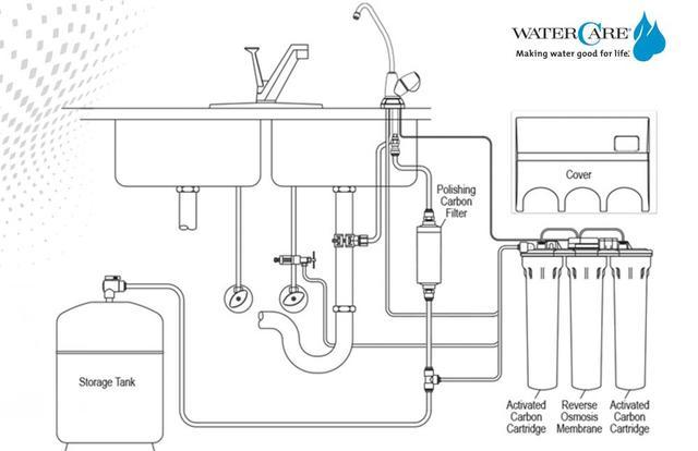 line drawing of a reverse osmosis installation under sink