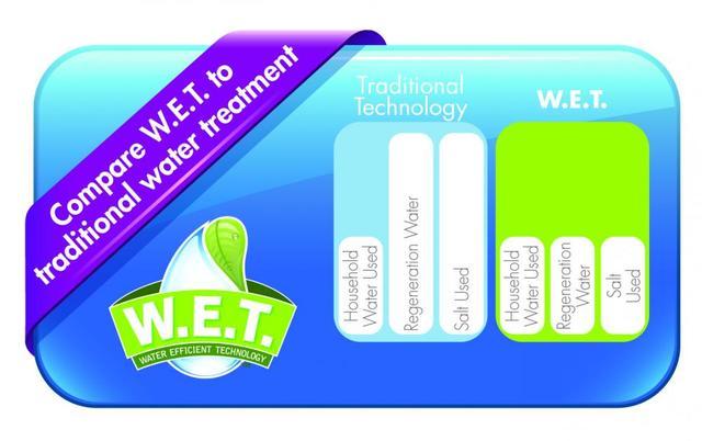 W.E.T. - What is Water Efficient Technology? - Image 2